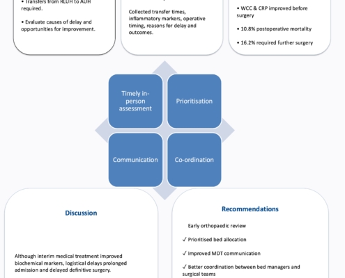 Aamir - Diabetic Foot Poster copy