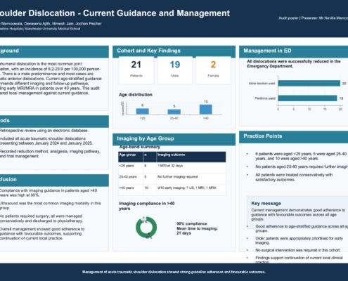 Mamoowala - Shoulder Dislocation Poster - NM