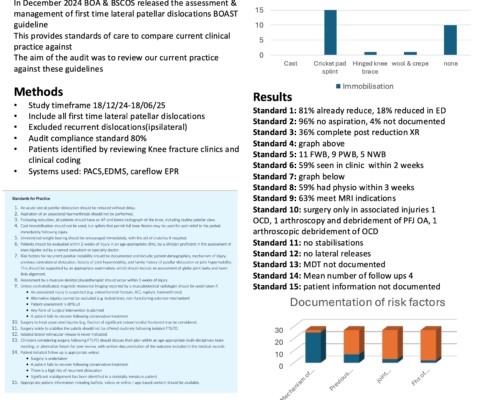Myatt - BOAST assessment and management of First time lateral patellar dislocations audit poster - Darren Myatt