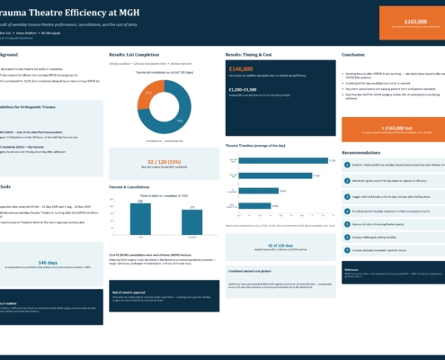 Vial - Trauma_Theatre_Efficiency_Poster
