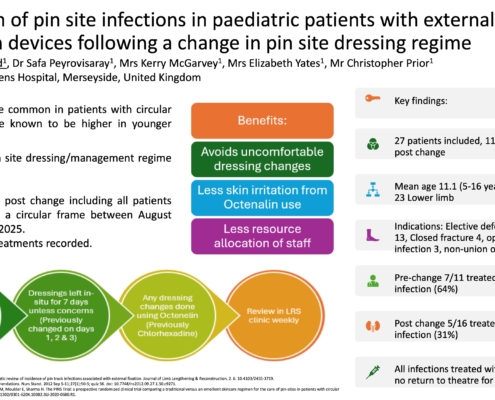 Ward - Evaluation of pin site infections in paediatric patients with external fixation devices following a change in pin site dressing regime